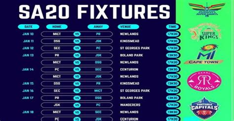 latest sa20 odds and betting|SA 20 Schedule » Live Scores, Results & Standings .